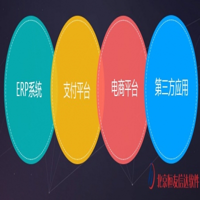 第三方系統對接T+